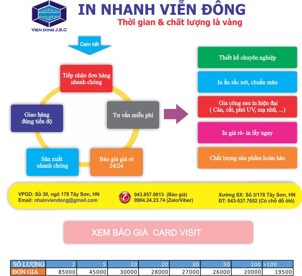 In nhanh Lay ngay Ha Noi HCM, Cung cap Tui, Hop dung qua