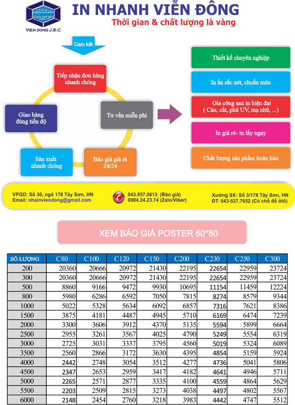Báo giá in poster kích thước 60*80cm rẻ, đẹp tại Hà Nội | Tại Cà Mau | In nhanh Lay ngay Ha Noi HCM, Cung cap Tui, Hop dung qua